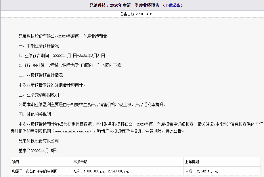 维生素部分品种涨幅最高达268%！兄弟科技等个股受关注！分析师这样看