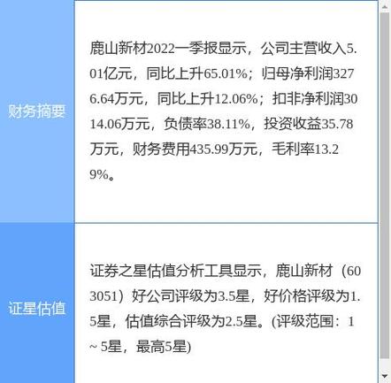 化学制品板块强势上涨，兄弟科技领涨市场