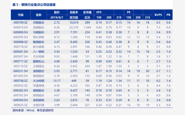 锗价格与兄弟科技 一吨锗多少钱？关联解析